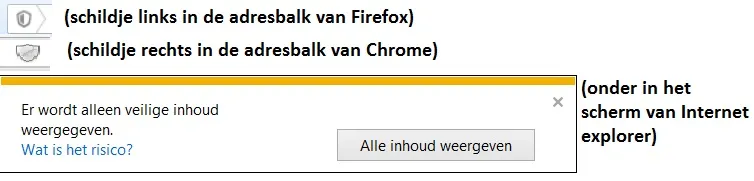 Het schildje links in de adresbalk van Firefox, het schildje rechts in de adresbalk van Chrome, en onder in het scherm van Internet Explorer de melding ‘Er wordt alleen veilige inhoud weergegeven.’ met de verwijzing ‘Wat is het risico?’ en de knop ‘Alle inhoud weergeven’.