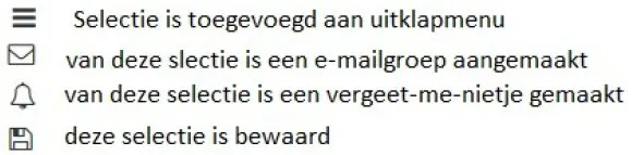 Vier icoontjes met hun betekenis: drie horizontale streepjes voor ‘Selectie is toegevoegd aan uitklapmenu’, een envelop voor ‘van deze selectie is een e-mailgroep aangemaakt’, een belletje voor ‘van deze selectie is een vergeet-me-nietje gemaakt’ en een diskette voor ‘deze selectie is bewaard’.